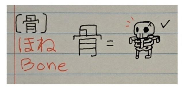 한자가 상형문자임을 깨달은 서양인