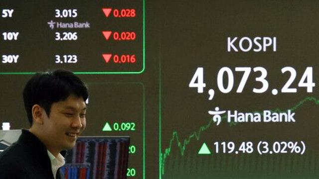 코스피, '정책 모멘텀+美 셧다운 해제' 겹호재에 3% 상승...4073.24 마감