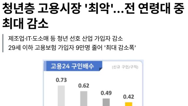 '취업이 불가능한 시대' 시작 