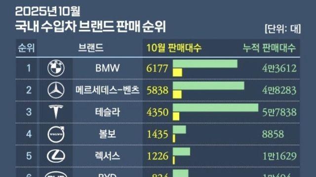 아우디가 한국에서 망한이유가 뭔가요