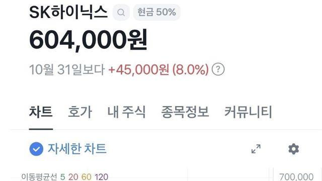 폭주하는 하이닉스 주가 근황