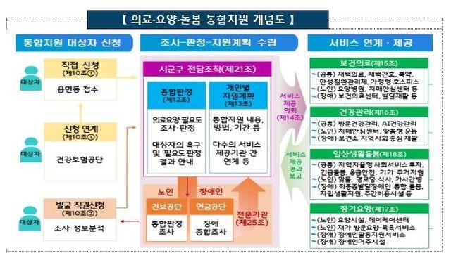 행정안전부, 통합돌봄의 성공적 안착을 위해 필요한 사항은 지역현장의 생생한 의견 듣는다