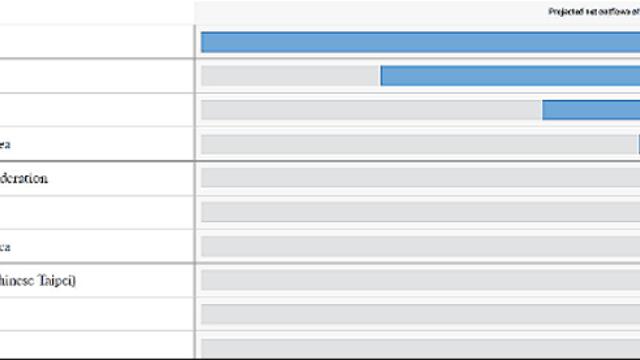 현재 해외에서 논란 중인 유명한 보고서...jpg