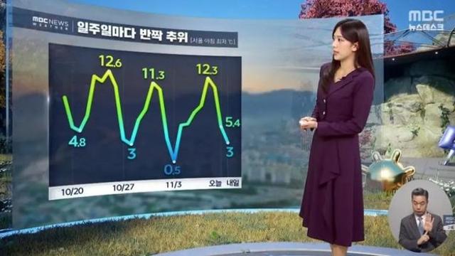 최근 대한민국 날씨 근황