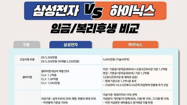 삼전 VS 하닉