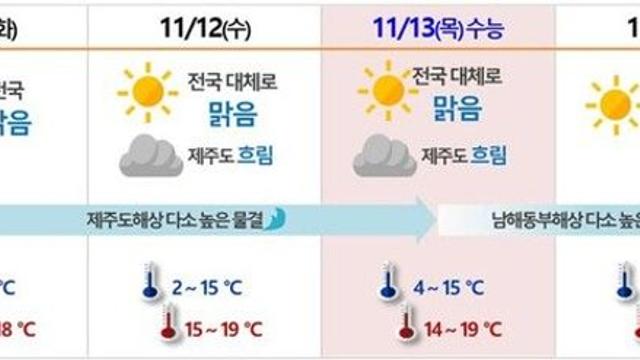 올해 대구·경북 '수능 한파' 없다…