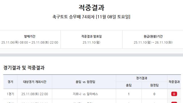 ‘1등 10건 적중 성공’...축구토토 승무패 74회차 결과 발표