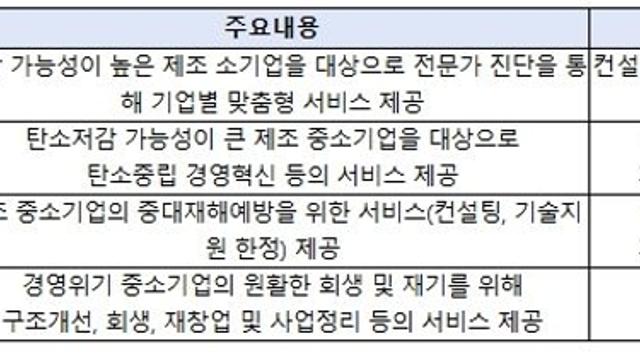 중소벤처기업부, 2026년 중소기업 혁신바우처 지원사업 1차 공고