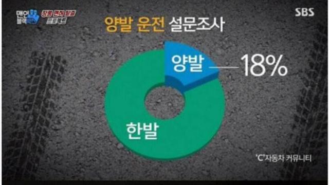 의외로 선호하는 사람이 많은 양발운전