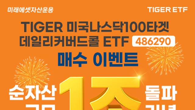 미래에셋, 'TIGER 미국나스닥100타겟데일리커버드콜' 순자산 1조원 돌파