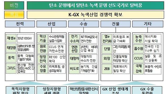 기후에너지환경부, 2035 국가 온실가스 감축목표 및 제4기 배출권거래제 할당계획, 국무회의서 확정