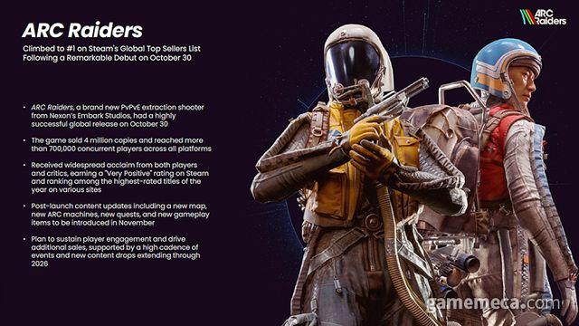 넥슨 신작 아크 레이더스, 400만 장 이상 판매됐다