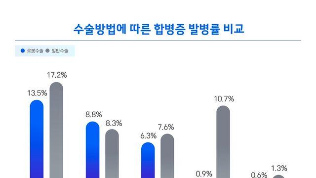 삼성화재, 전립선암 환자 매년 13.6%↑…