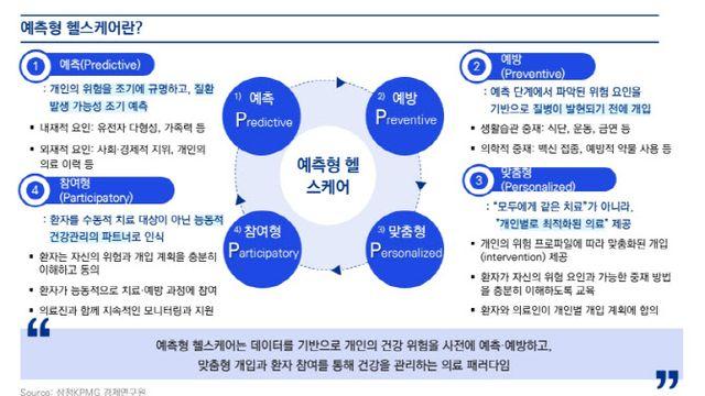 삼정KPMG 