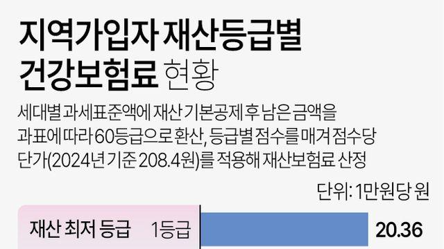 11월 지역가입자 건보료 달라진다…이자·배당소득도 '즉시조정'