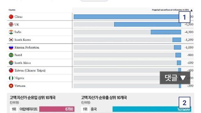 해외에서 논란 중인 유명한 보고서