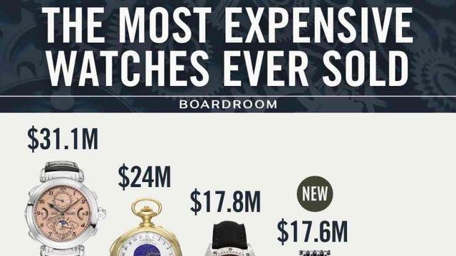 파텍필립이 최고의 시계 브랜드인 이유