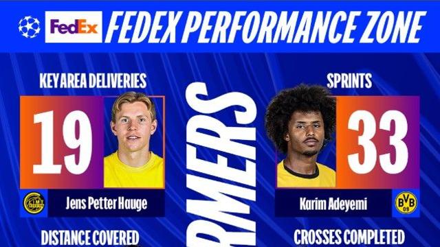 ‘킥은 이강인, 돌파는 야말’ UCL 공식 계정이 발표한 최고 퍼포먼스 6인방! 패배에도 이강인이 이름 올린 이유