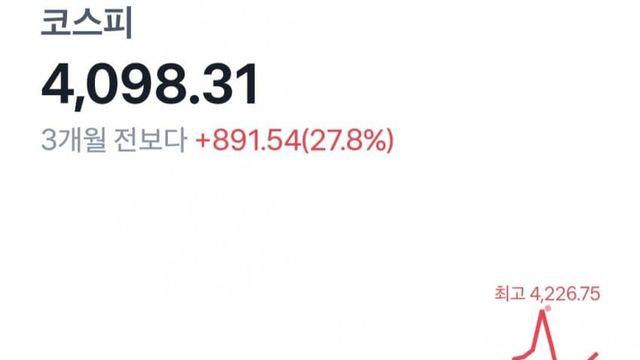 코스피가 올랐던 이유