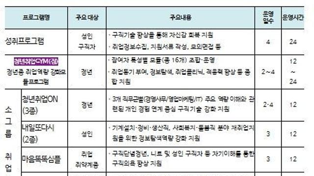 고용노동부, 취업 준비 혼자서 어렵다면? 고용센터 집단상담 프로그램에 참여해 보세요!