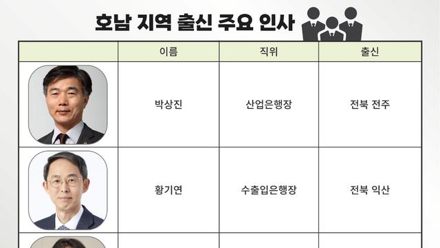 직전엔 '서·육·남' 이번엔 '尹 단절'…확 달라진 인사코드에 금융권 긴장