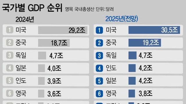 아시아판 IMF 구상, 25년 만에 부활 조짐