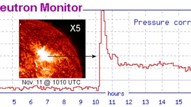 지구 정면으로 X5.1 태양 흑점폭발로 인해 경보발령 상태