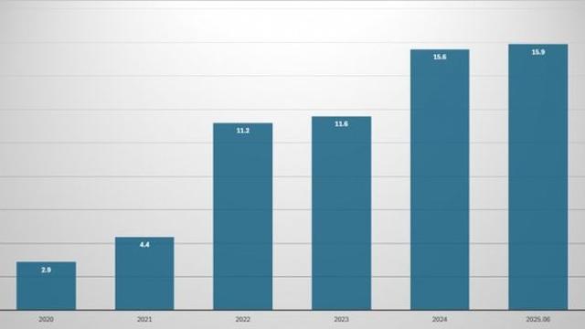 [DCM] 휴온스글로벌, 자사주 기반 EB 230억 발행…깊은 고심 흔적