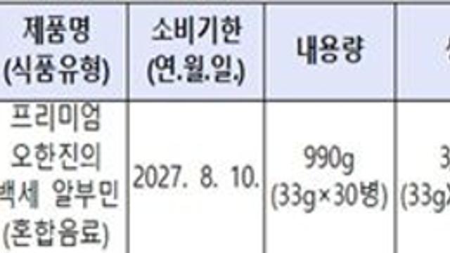 상아생명과학주식회사 ㈜지케이라이프 판매 ‘프리미엄 오한진의 백세 알부민’ 회수 조치