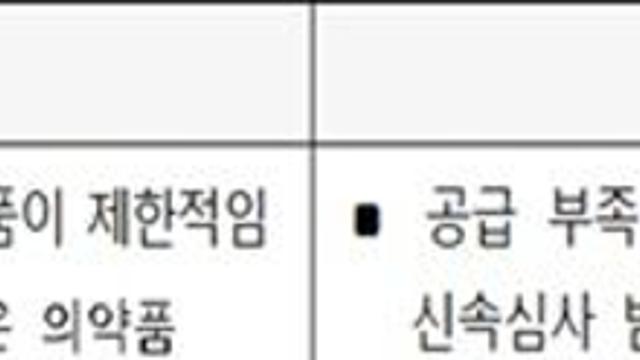 식약처, 공급부족 바이오의약품 신속심사 범위 확대