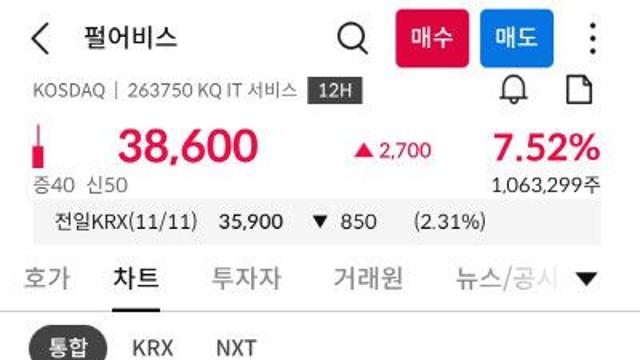 펄어비스, 4만원 터치...3분기 흑자 전환에 주가 10% 급등