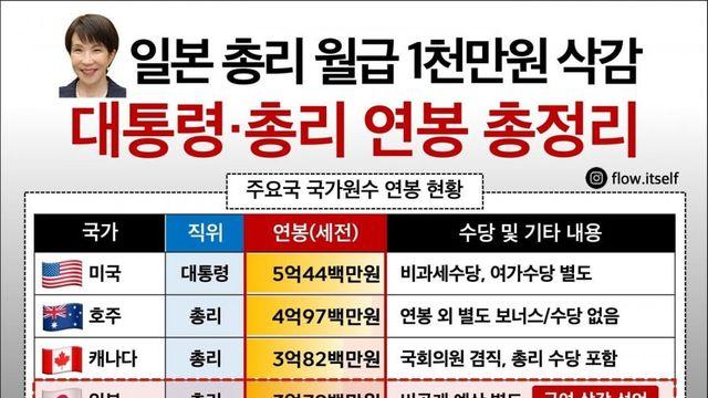 주요국가원수 연봉
