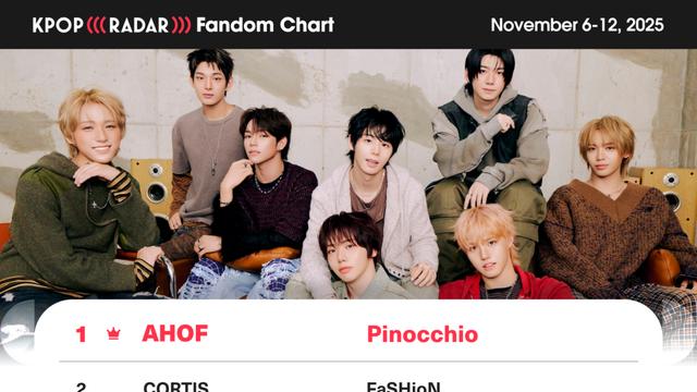 아홉(AHOF), 코르티스→연준 꺾고 성장세 과시…클유아는 하위권