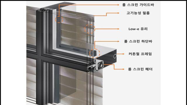 [E·M·R 카드] HDC현대산업개발 · 현대엔지니어링 외
