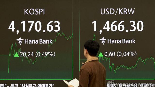 코스피, 美 셧다운 종료에 소폭 반등…4,170선 마감