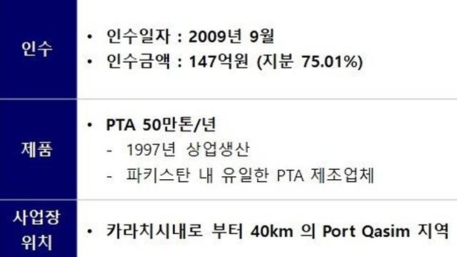 롯데케미칼, 파키스탄 자회사 LCPL 매각 완료…1276억원 자금 확보