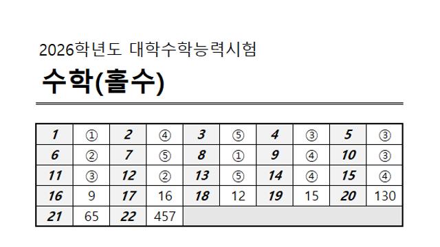 [2026 수능] 2교시 수학영역 정답지 공개