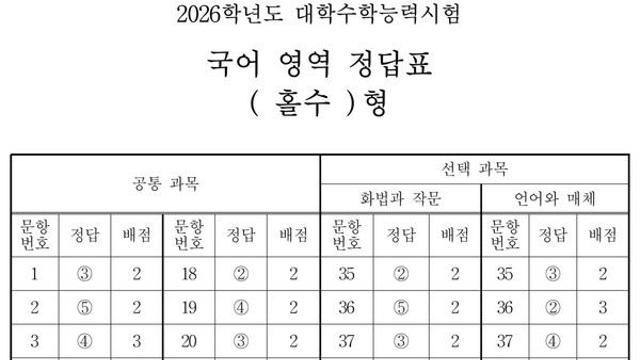 [2026 수능] 1교시 국어영역 홀수·짝수형 정답지 공개