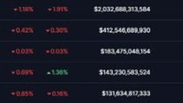 美 셧다운 해제 기대감 속 비트코인 10만 달러대 '약세'