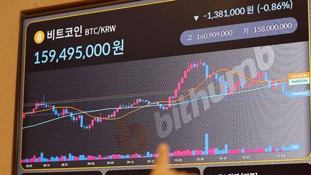 비트코인, 최고가 찍은 지 한 달 만에 10만달러 붕괴…고점 대비 21%↓
