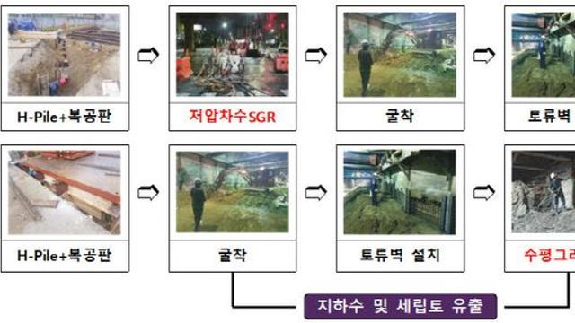 부산시 감사위, 사상~하단선 땅꺼짐 원인 '부적정 시공·지하수 유출'