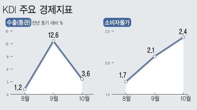 UBS “2026년 세계 경제 3.3% 성장”…AI 열풍·투자 회복이 반등 견인