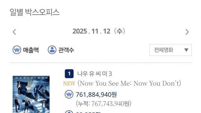 2025.11.12 (수) 박스오피스