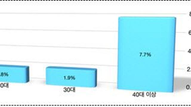 숨은 아래턱 사랑니, 젊을 때 발치가 유리하다