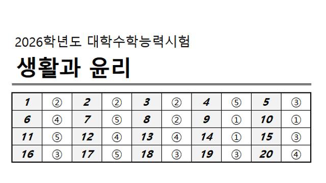 [2025 수능] 4교시 사회·과학탐구영역 정답지 공개