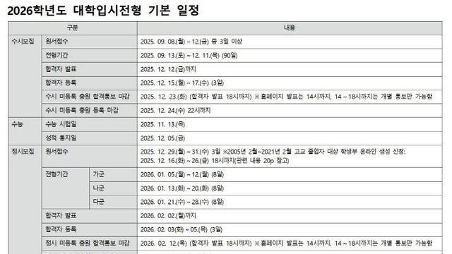 2026학년도 수능 이후 대입전략 “가채점 기반 정시 판단이 핵심”
