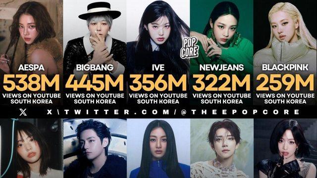 유튜브 뮤직 코리아 1년 간 아이돌 재생 횟수 순위