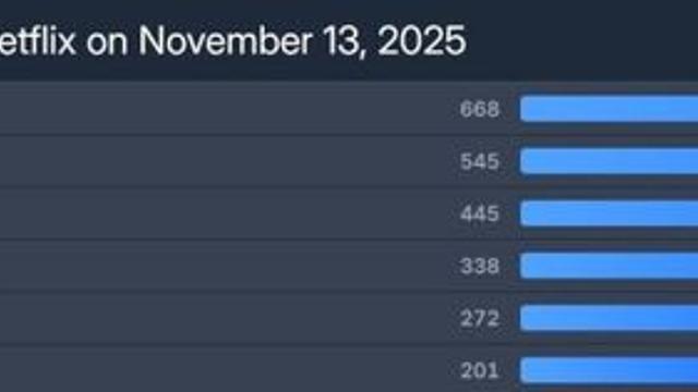 최신자 넷플릭스 글로벌 순위 근황
