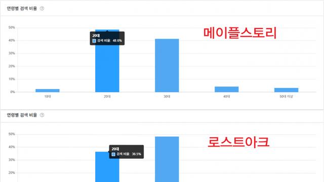 아이온2 연령대 근황jpg