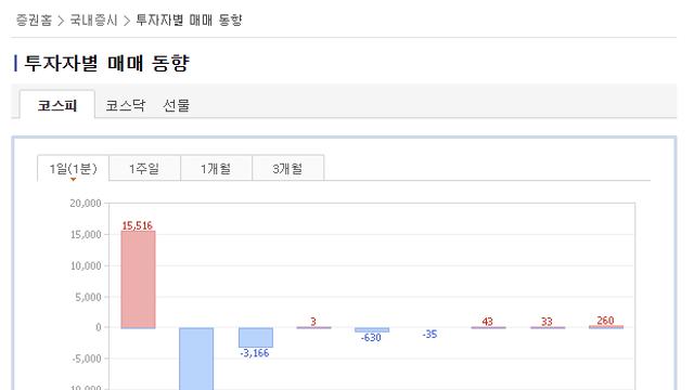 팩트시트 나온 후 코스피..상황